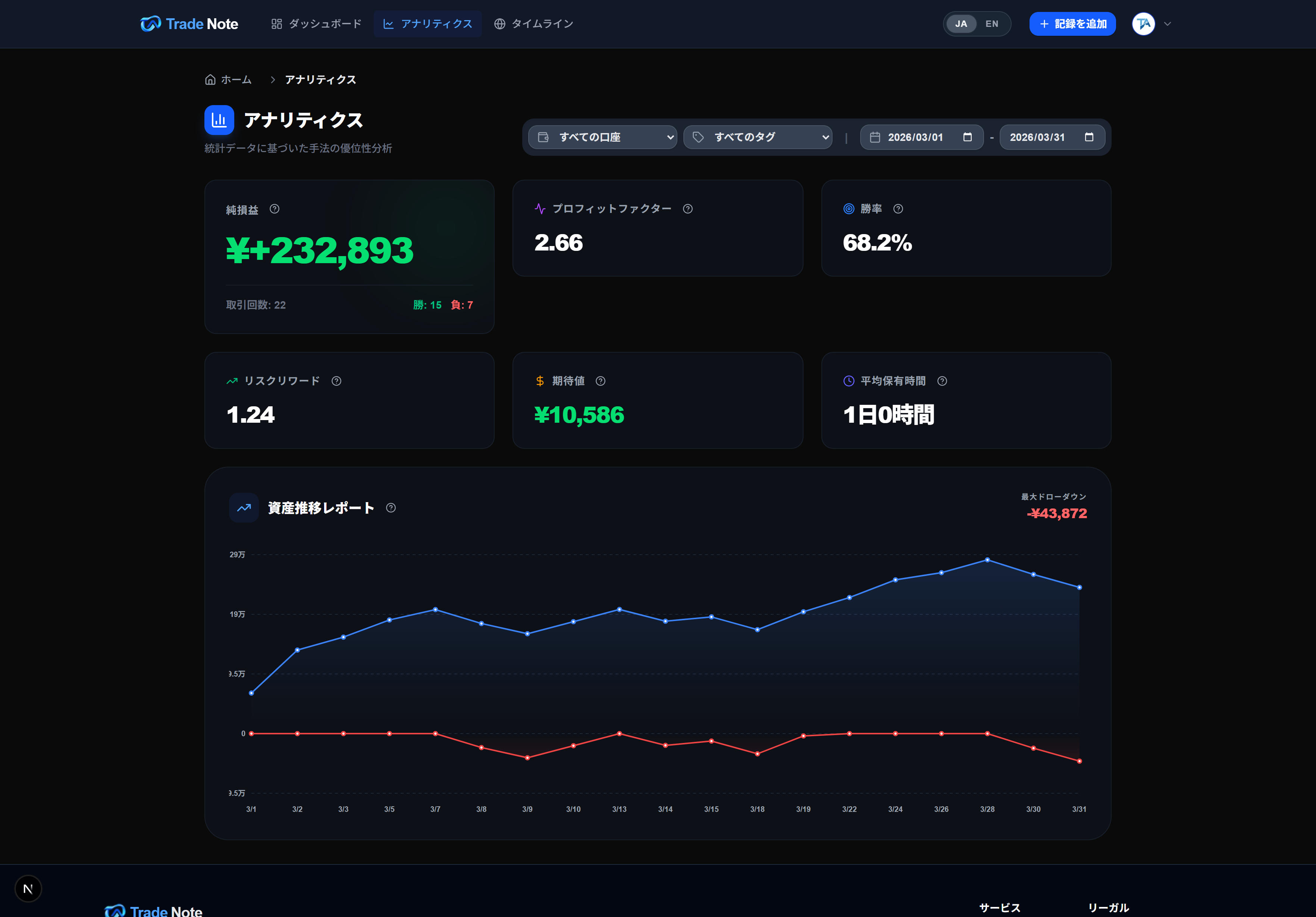 Trade Note デスクトップ版アナリティクス画面チャート