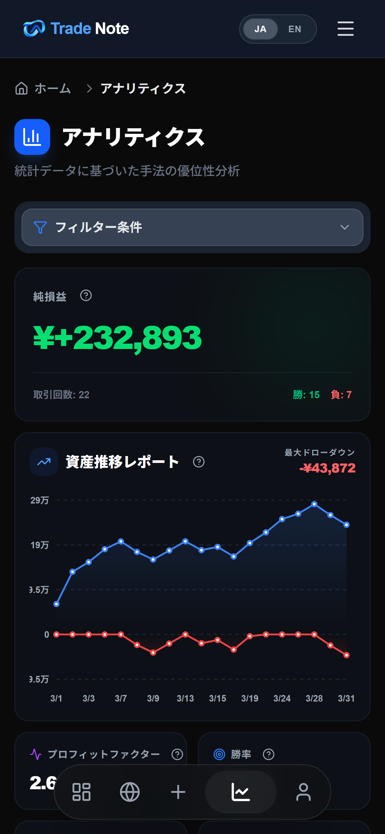 Trade Note スマートフォン版アナリティクス画面ドローダウン表示